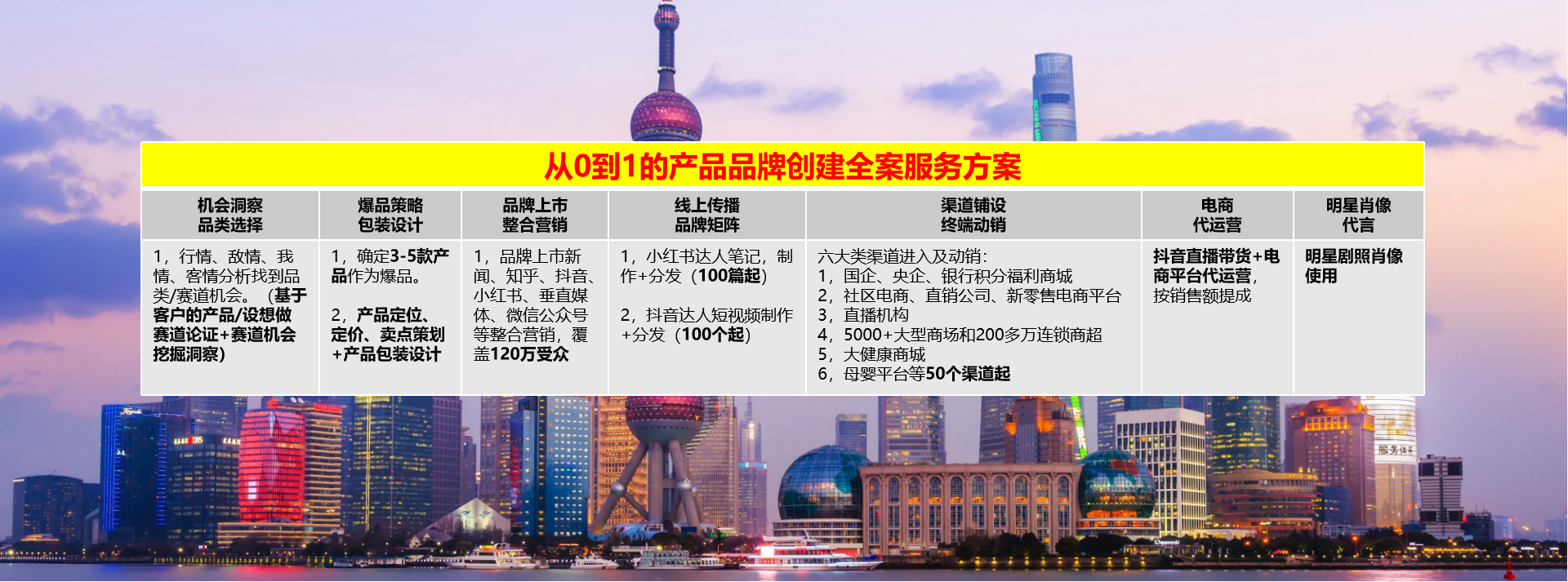 上海顶位品牌咨询有限公司